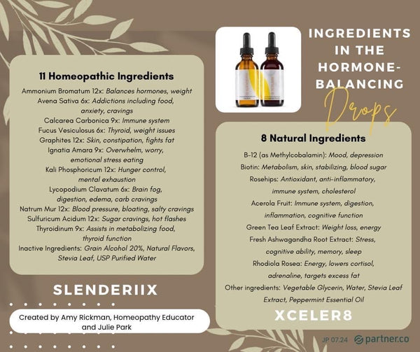 Slenderiiz Hormone Balancing Drops "Skinny Drops"